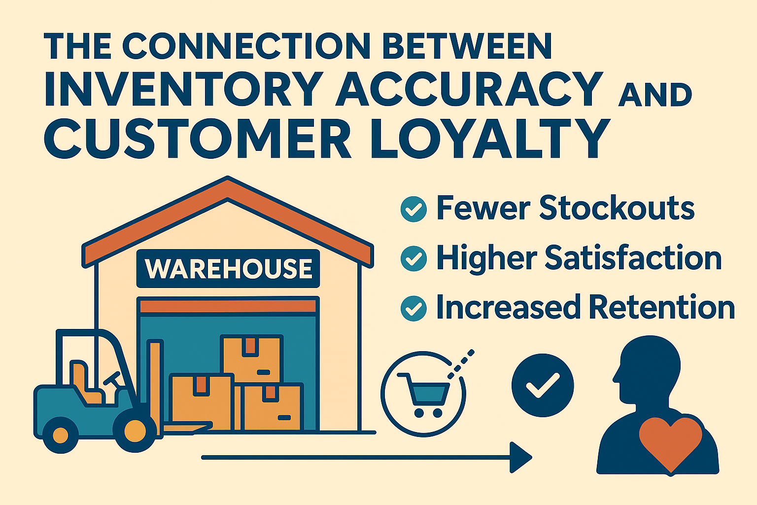 Connection Between Inventory Accuracy and Customer Loyalty