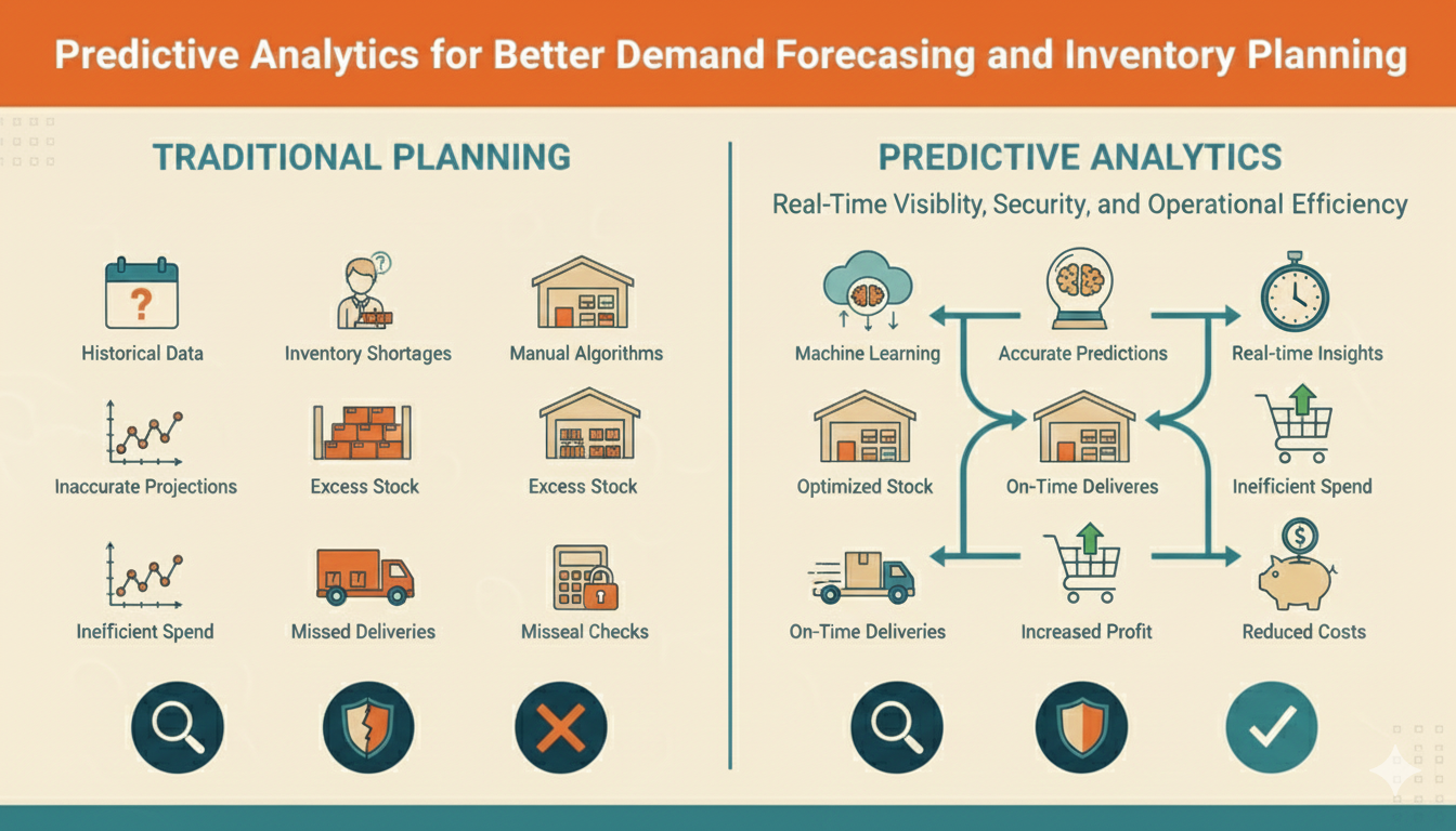 Predictive Analytics
